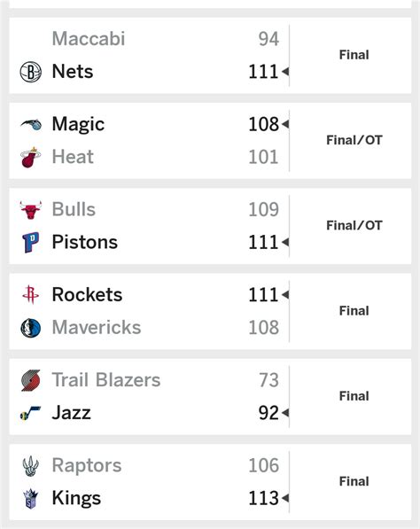 basketball scores for yesterday|todays nba game scores.